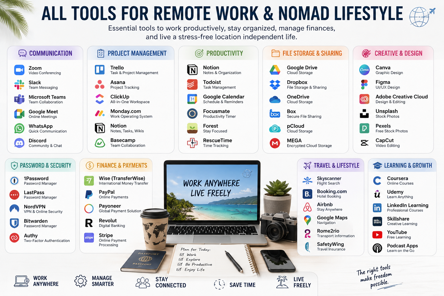 Read more about the article How to know Remote Work & Nomad Lifestyle